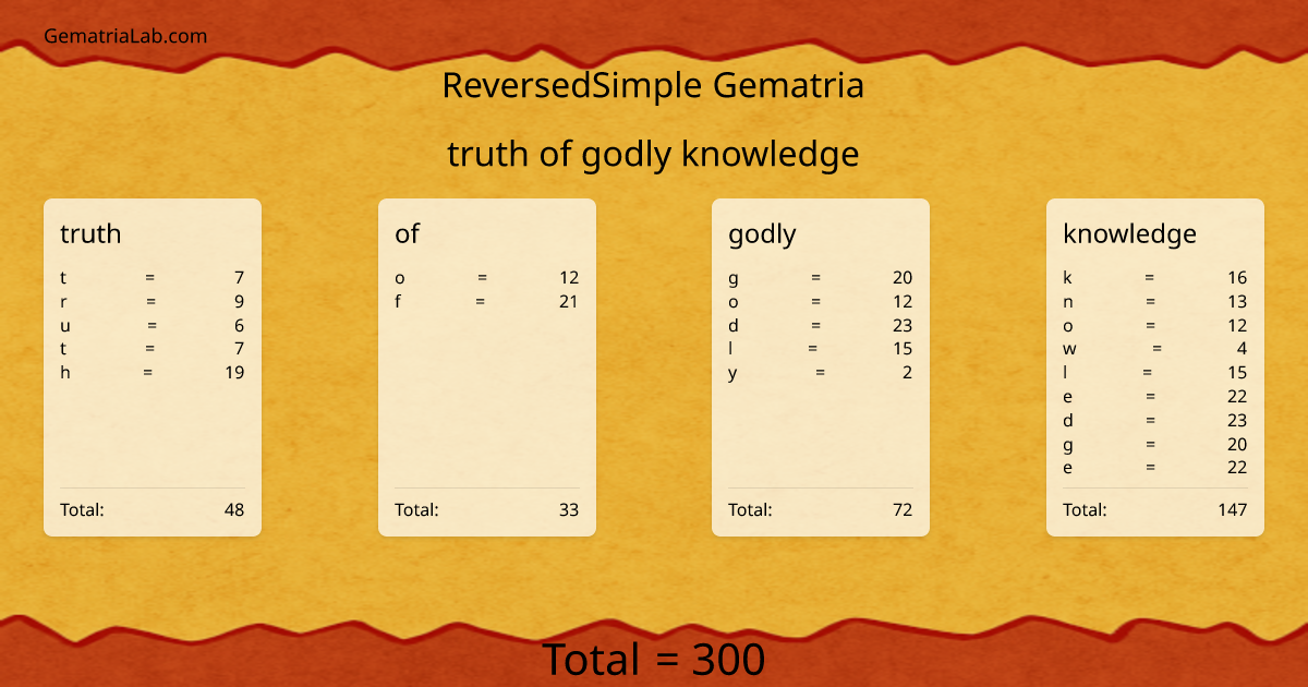 truth of godly knowledge in reversedSimple Gematria